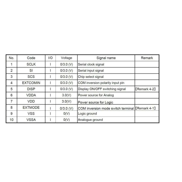 1 Inch Sunlight Readable TFT , 128x128 Transflective Mode LCD Display Module