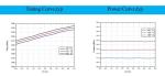 Standard Packaged INNOTION YSGM35103540B 12dBm Integrated Circuits IC Chip
