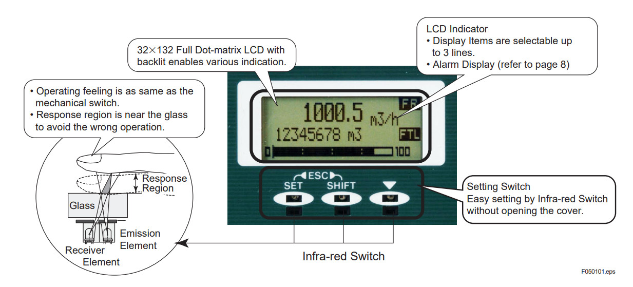 Multi Line Display Magnetic High Accuracy Flow Meter LCD Indicator AXF065