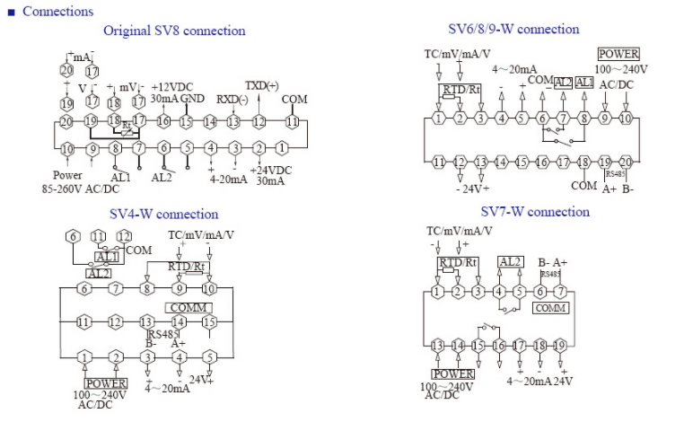 SV-W Series 4digits Display Sensor Indicator RS485 Modbus RTU Protocol