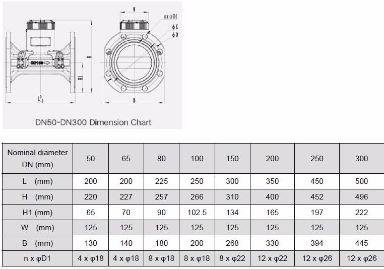 Ultrasonic LCD Water Flow Meter Water Meter With Sensor