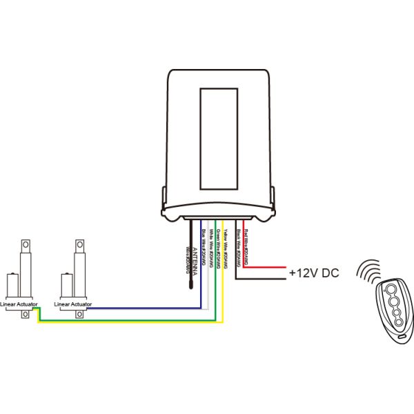 Wireless 2 Linear Actuator Individual Remote Controller