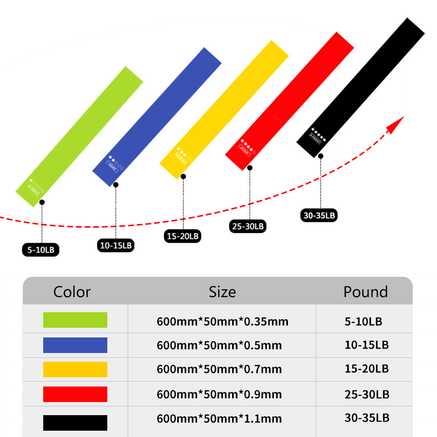 5 Pcs BSCI Latex Resistance Band Set Elastic Bands Body Shaping