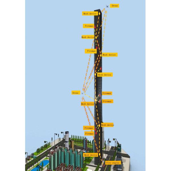 Software Defined Radios Wireless Mesh Network Products IP Mesh Radios For UAVs