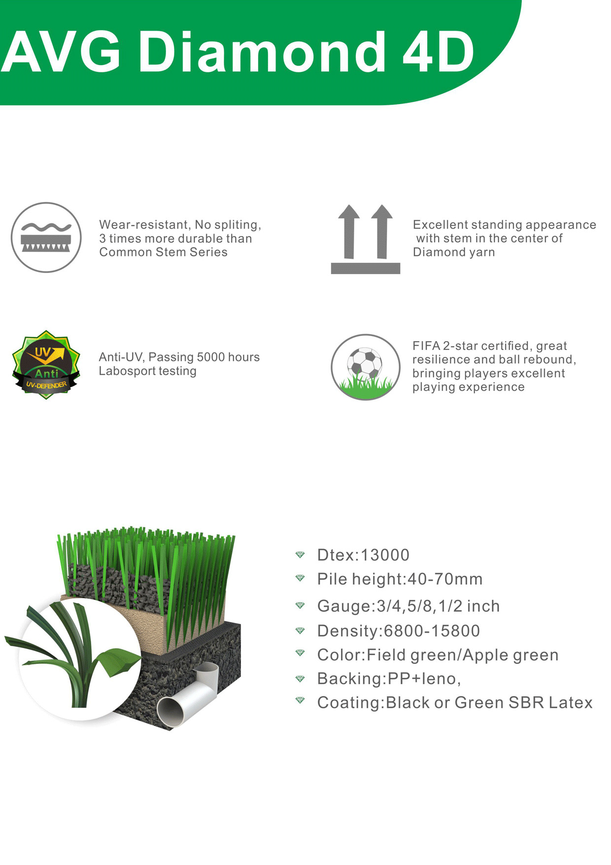 PP Leno Backing Soccer Synthetic Grass Monofilament Structure