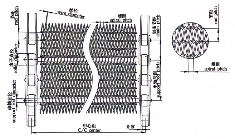 304 Stainless Mesh Conveyor Belt For Food And Cooling Fields