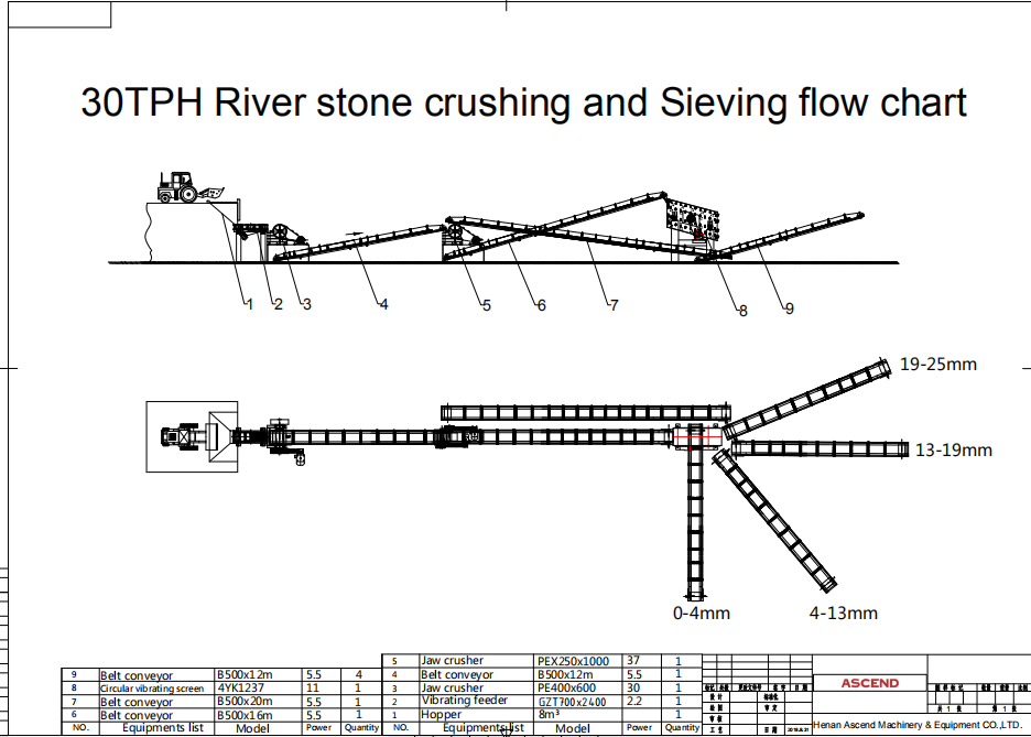 Mobile Vibrating Screening Jaw Stone Crusher Machine 70-130 T/H