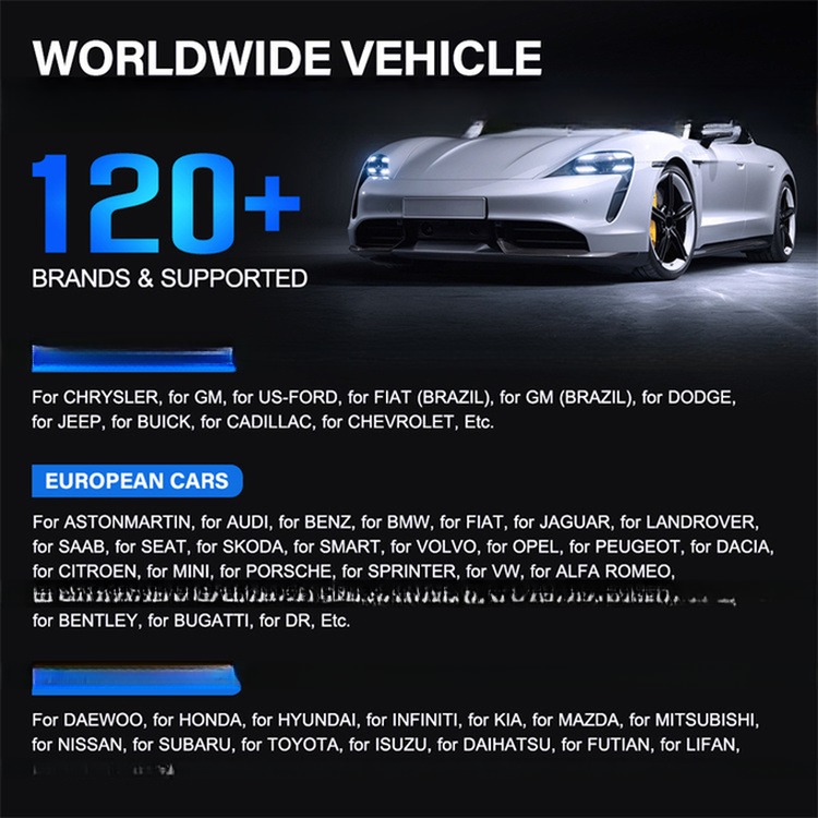 Auto OBD2 Scanner News Boot Full System OBDII Code Reader Reset Software with Free Update