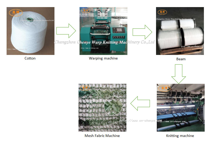 SRCE Net Bag Making Machine For Producing Polyester Fibre Car Black Elastic Mesh