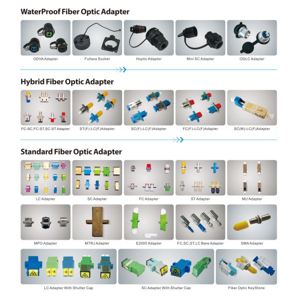 E2000 APC SX Single Mode FTTH Adapter With Flange