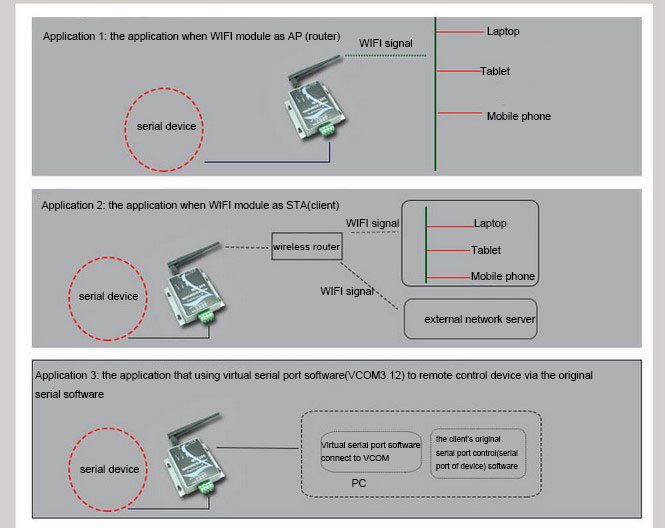 RS485 TO WIFI Module