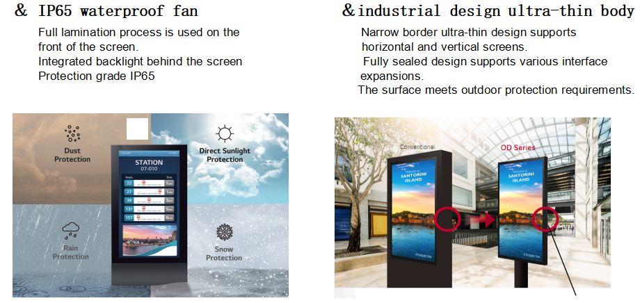 65 Inch 2500nits Hight Brightnees Outdoor LCD Display For Business Weatherproof IP65 series maintenance-free 2