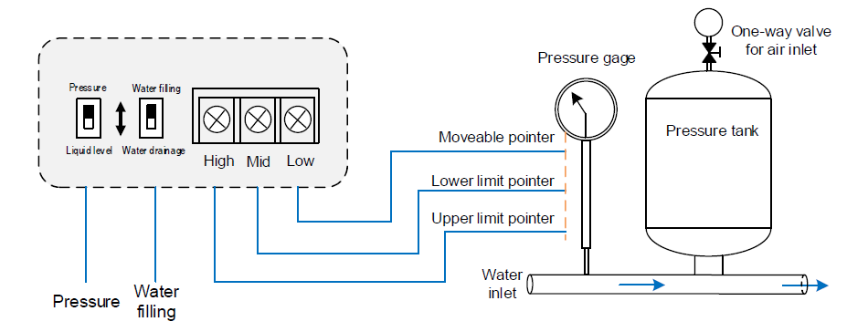 Digital Chip Auto Water Level Controller , Automatic Motor Pump Controller 0.4~15KW
