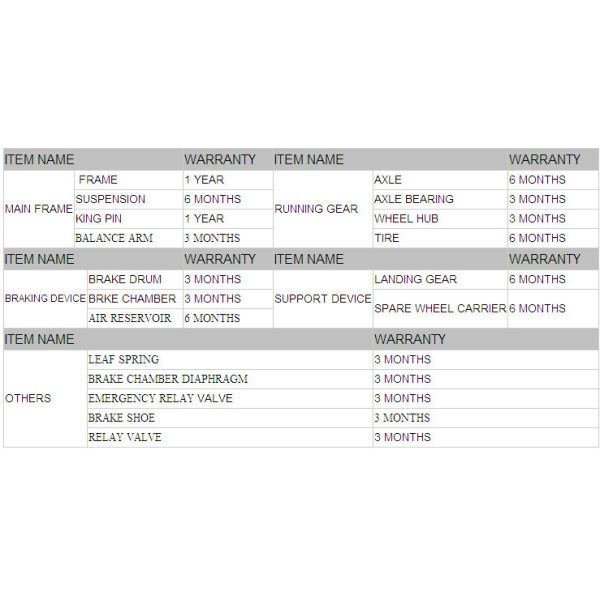 Suspension Mechanical Suspension Juyuan Trailer 80Ton Side Dump Truck Semi Trailer