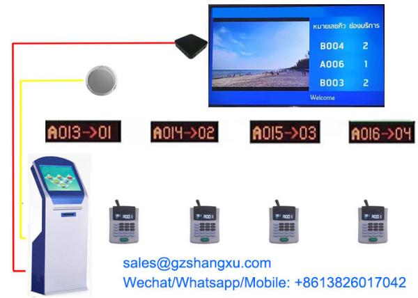 Quality Banking Service Equipment Automatic QMS Queue Management Token Number Calling and Display System for sale