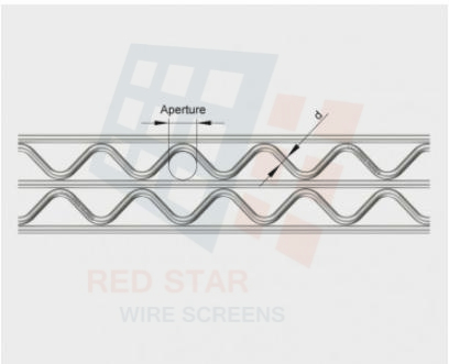 Anti Clogging 1800Mpa Self Cleaning Screen Mesh