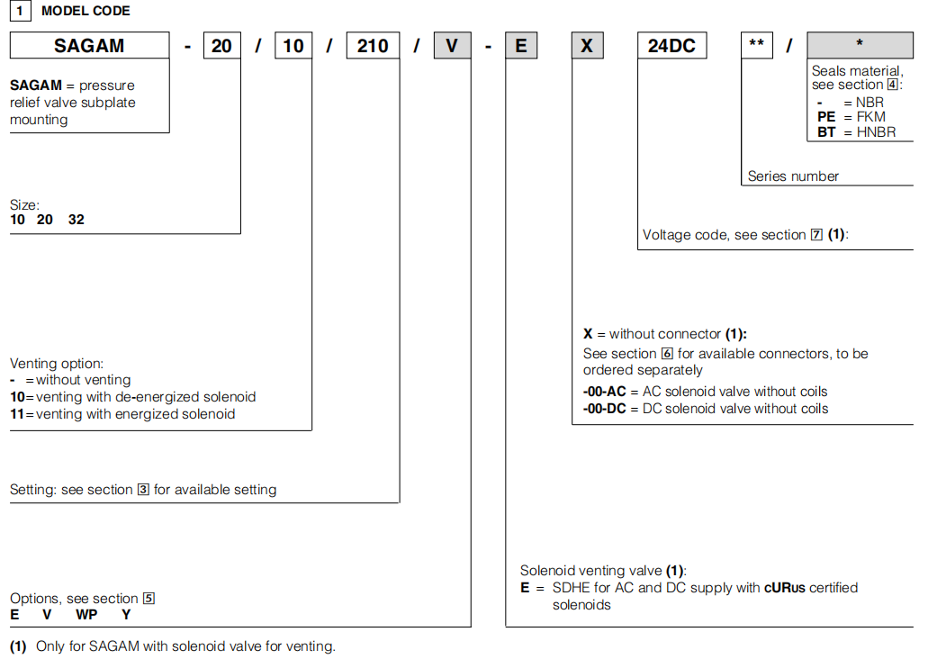 ATOS SAGAM DC24V ISO 6264 350 Bar Hydraulic Pressure Relief Valve SAGAM-10/350 10S SAGAM-20/50 10S