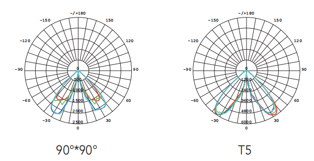 6600 Lumens 110LM/W 60W Outdoor Electric Garden Lights