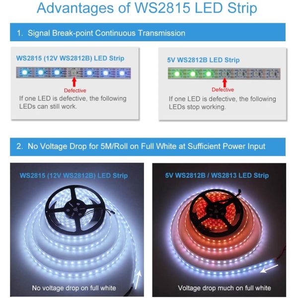 DC12V WS2815 RGBIC LED Pixel Strip Light Individually Addressable For Residential