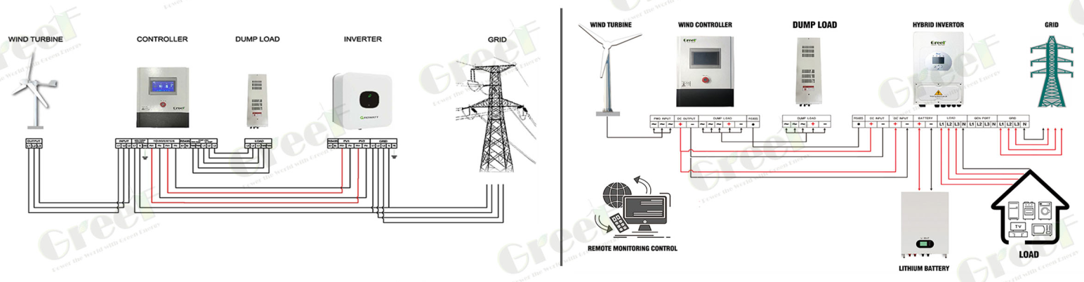 GREEF PCTC Controller Technical Details