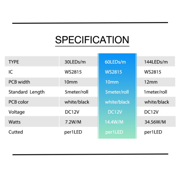 DC12V WS2815 RGBIC LED Pixel Strip Light Individually Addressable For Residential