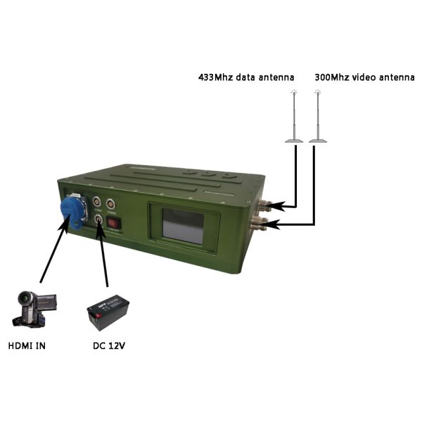 100km LOS Video Wireless Transmitter