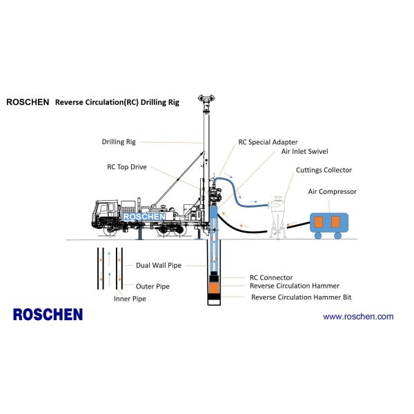 Reverse Circulation ( RC ) Drilling Rig Machine DC Drilling 300 Mm Hole Size
