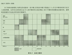 China Safety Rubber Testing Equipment For Accurate Polymeric Insulators Testing wholesale