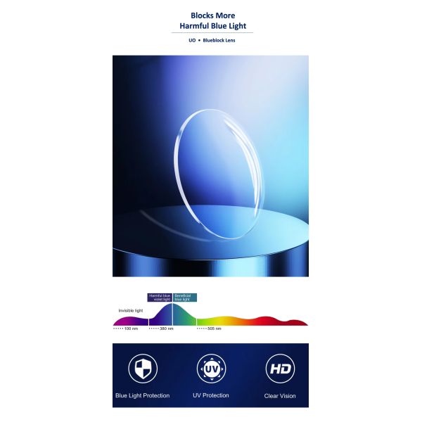Resin Wholesale 1.49/1.56/1.60/1.67/1.74 Anti Blue Photochromic Blueblock Tinted Progressive Blue Cut Lenses