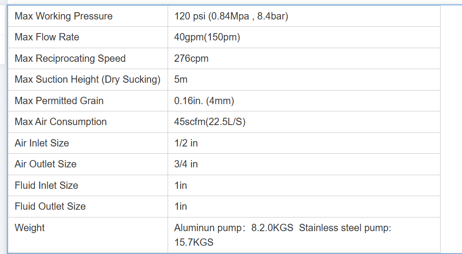 Air Operated Diaphragm Pump Positive Displacement Non Leakage