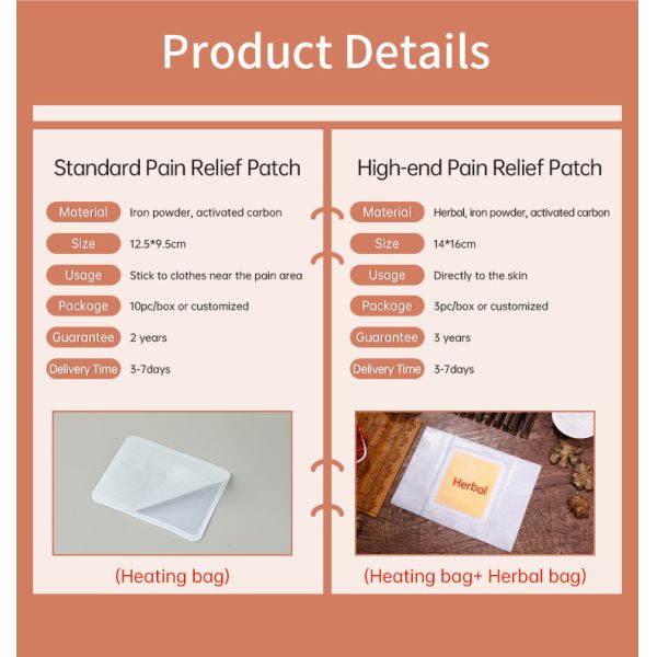 Hypoallergenic Menstrual Cramp Patches Disposable Menstrual Pain Patch