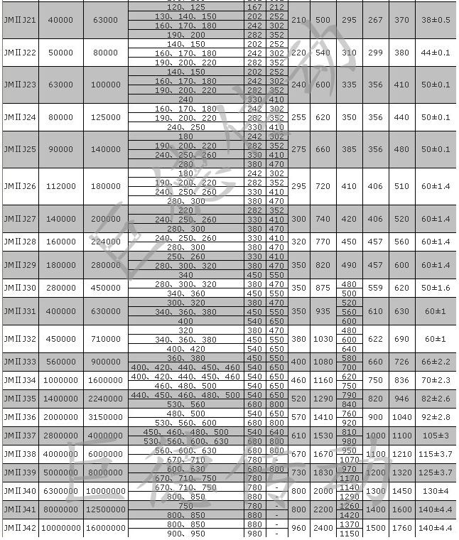 Zero Voltage Switching Flexible Diaphragm Coupling Double Disc Pack High Speed