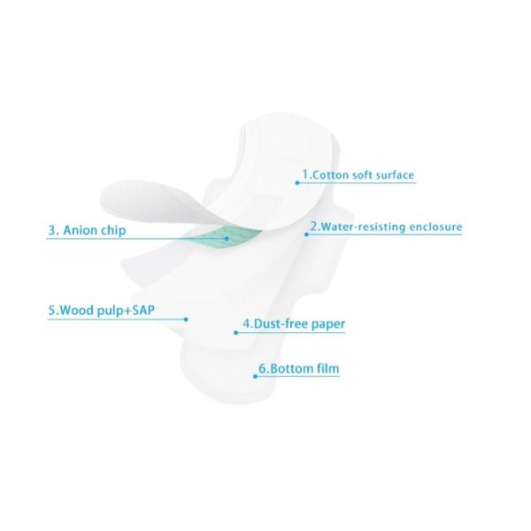 Breathable Comfortable Soft 245mm Female Sanitary Napkin