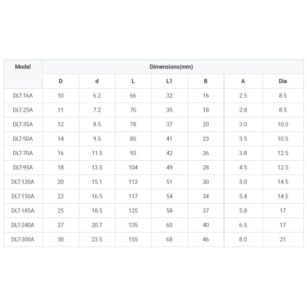 Aluminium Bimetal Cable Lug Terminal Electrical Connection Accessories