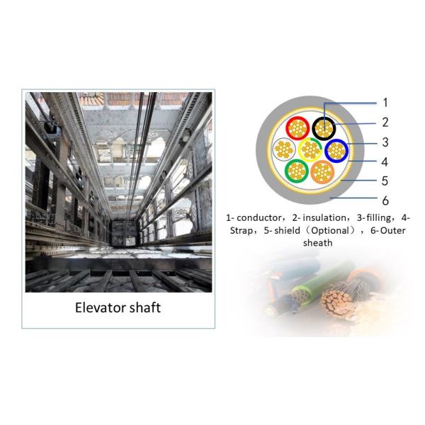 Multiple Core UL2464 PVC Insulated Elevator Shaft Wire