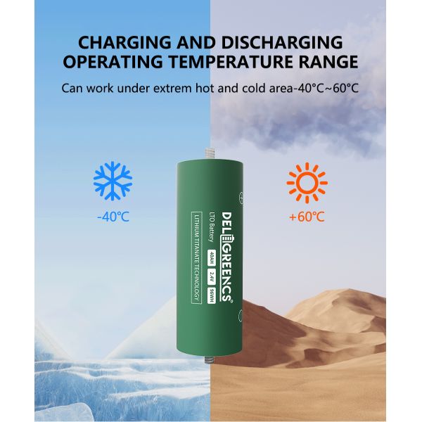 Never Used Genuine LITHIUM TITANATE 40ah 60165 Cells 2.3V 2.4V Car Audio Bass