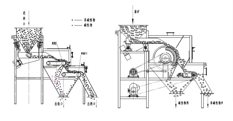 Multi Stage Roller Magnetic Separator for Removing Ferrous Impurities from Catalysts