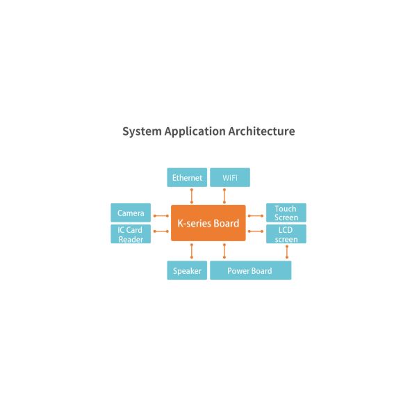 Android 7.1 K4 Smart Vending Machine Board LVDS and EDP for 1080p FHD decoding support