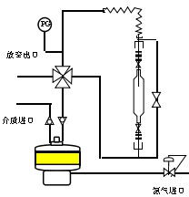 SS Closed Loop Sampling Systems / 2.5MPa Pressure Automatic Sampling System
