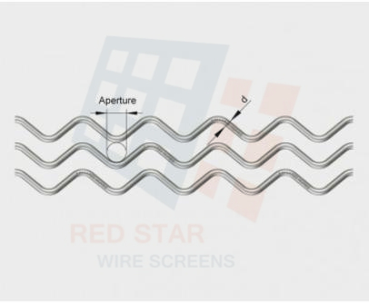 Anti Clogging 1800Mpa Self Cleaning Screen Mesh