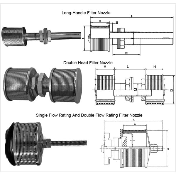 Stainless Steel Wedge Wire Screen Water Filter Nozzle Flate Cover Plate With Thread Coupling