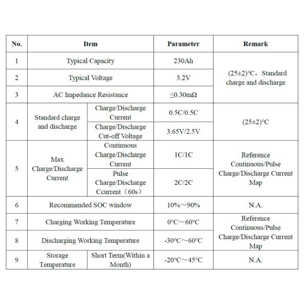Grade A DOD 80% Electric Vehicle Lithium Battery Phosphate 3500 Cycles
