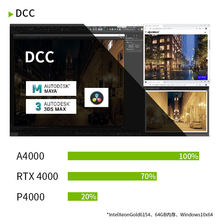 NVIDIA RTX A6000 A5000 A4000 GPU Graphics Card Modeling And Rendering High End
