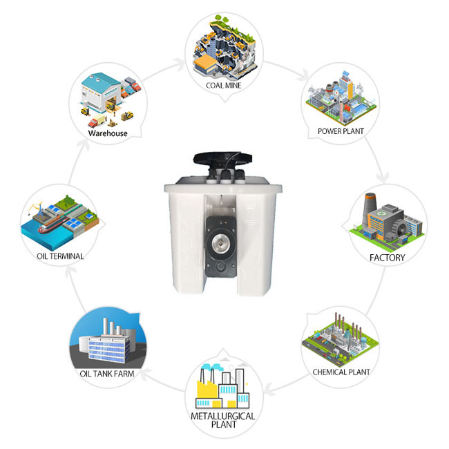 Full Automatic Remote Control Fire Monitor 0.6MPa Firefighting