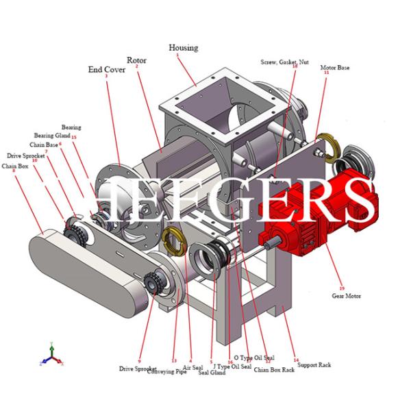 Bulk Solids Discharge Rotary Valve 1.5KW Vertical Feeding