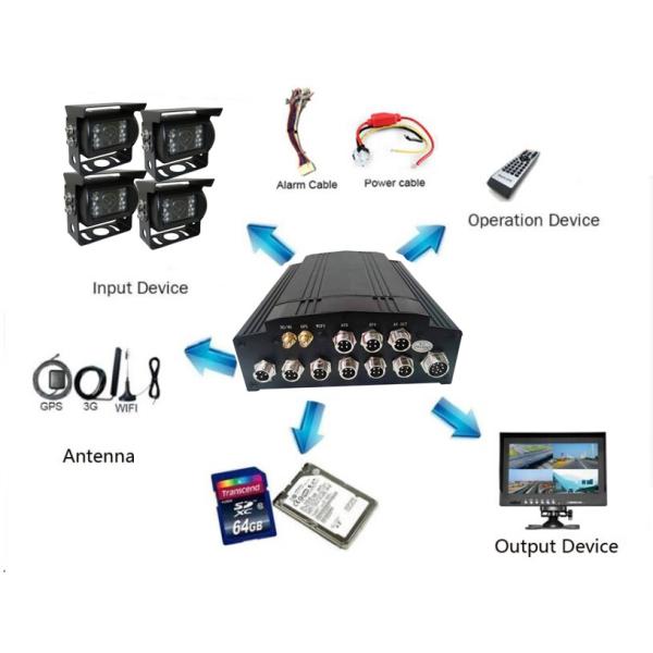 Buses HD Mobile DVR 4G LTE GPS WIFI 4CH 1080P HDD / SSD RJ45 Network Port With Canbus