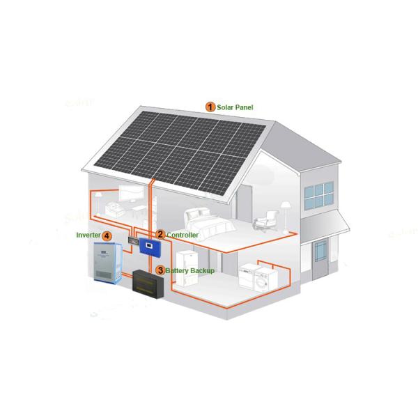 60kw 50kw 100kw 200kw 300kw On Grid Solar Panel System For Power Plant