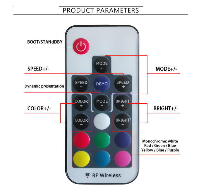 Mini LED RGB Controller RF 17 Key Wireless Remote Control For 5050 RGB LED Light Bar