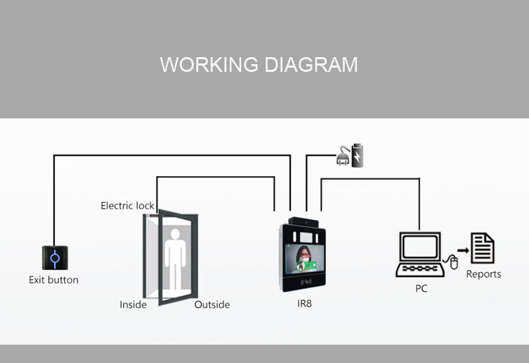 ADMS AI Face Recognition Temperature Detector Multitouch Screen