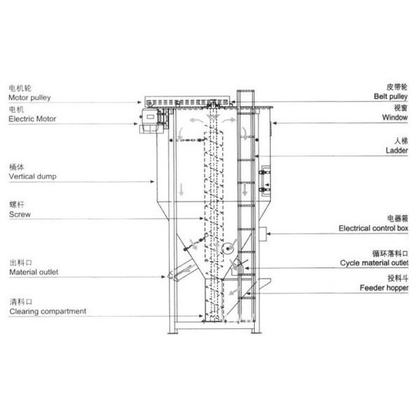 Rubber Granule Mixer Industrial Blender Machine Requirements Capacity